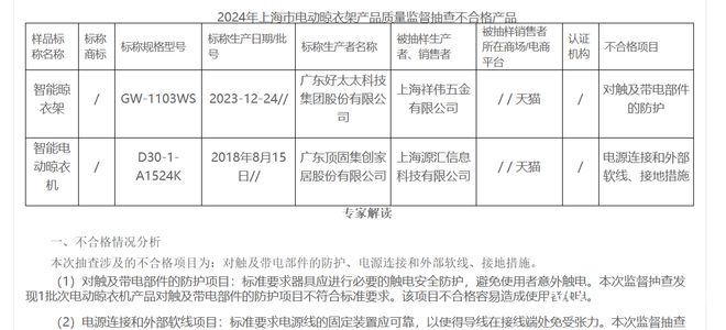 太智能晾衣机不合格！企业回应了凯发携手马竞赛事顶固集创、好太(图2)